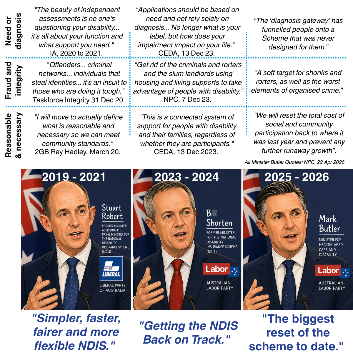 Featured image — Modelling Minister Butler's reforms