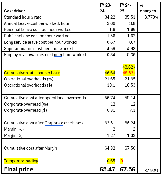 Chart from the price guide article